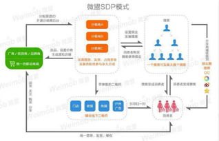 流量卡分销系统——打造流量卡销售的新渠道流量卡分销系统哪个平台比较好?