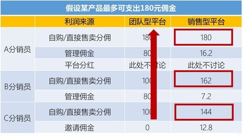 通讯卡分销的奥秘与策略电话卡分销