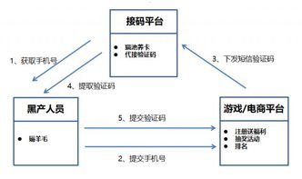 电话卡分销平台，连接供需的桥梁电话卡分销平台哪个好