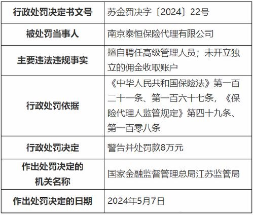 172 号卡一级代理佣金表移动一级代理