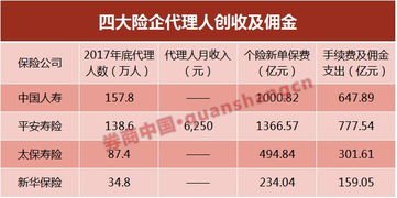 172 号卡一级代理佣金表移动一级代理