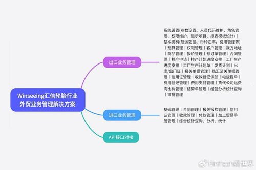 流量卡推广软件，助力业务增长的利器流量卡推广软件有哪些