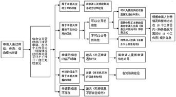 移动宽带分销，开创未来的网络连接方式移动宽带分销授权申请流程详解