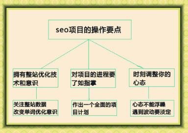 提升网站流量的有效策略流量推广网站设计