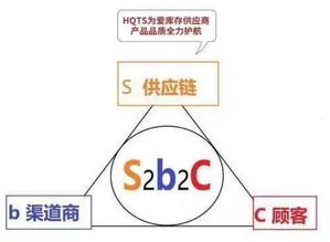 电话卡分销，市场机遇与挑战电话卡分销平台哪个好