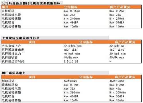 敢探号一级供应商代码