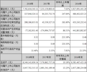 敢探号一级供应商代码