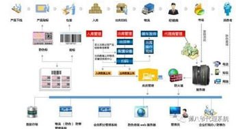 敢探号分销系统一级总代，探索创新与成功的奥秘敢探号分销系统一级总代移动