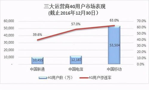 流量卡推广攻略，吸引用户的秘诀卖流量卡怎么推广最快