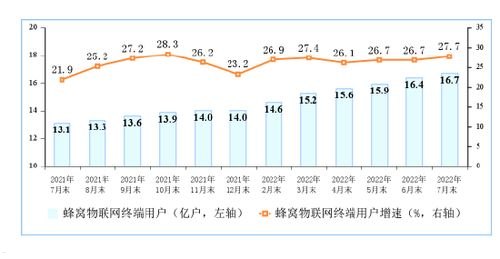 掌握流量推广的秘诀，实现业务增长流量推广怎么做才能赚钱