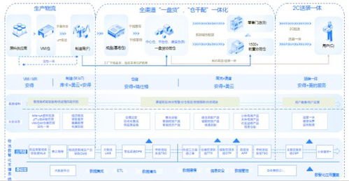 极团号卡分销系统，开启数字经济新时代的创新模式极团号卡分销系统破解版