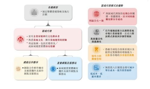 极团号卡分销系统，开启数字经济新时代的创新模式极团号卡分销系统破解版