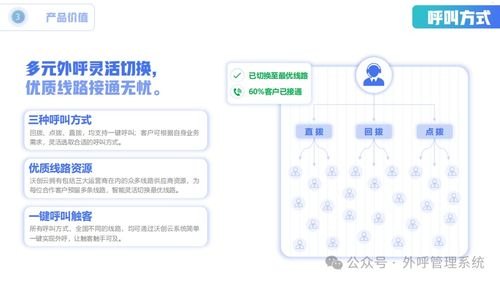 号卡通讯分销系统推卡系统，提升销售效率与客户体验的关键号卡分销系统搭建