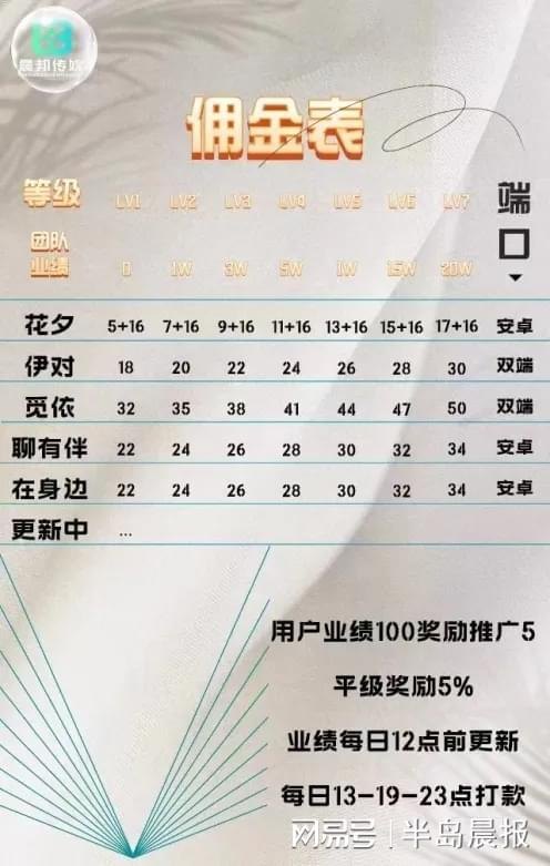 172 号卡一级代理佣金表，开启财富之门的钥匙移动一级代理