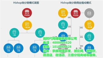 如何成为一名成功的流量卡分销商流量卡分销商平台