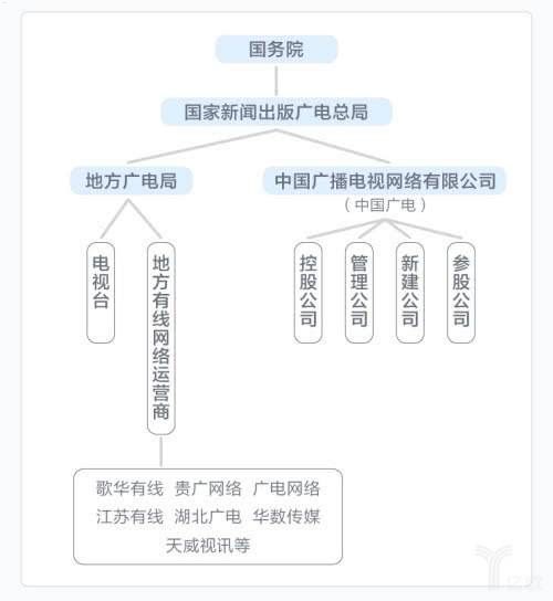 广电手机卡代理合伙，开启无限商机的合作模式广电手机卡代理合伙怎么样