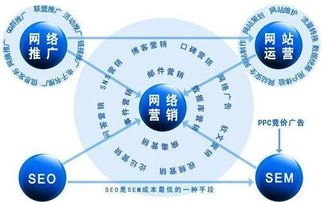 探索多样化的推广流量渠道，实现营销目标的无限可能推广流量渠道有哪些