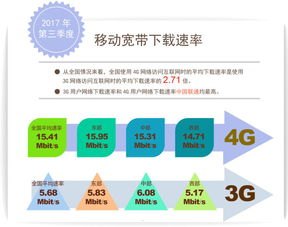 移动宽带分销的未来发展趋势与策略移动宽带分销授权申请流程详解