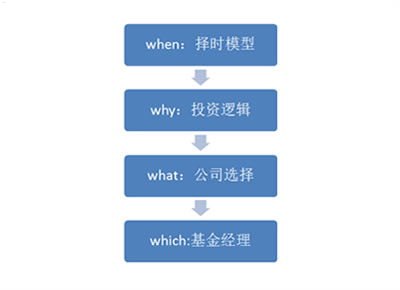 移动宽带分销的未来发展趋势与策略移动宽带分销授权申请流程详解