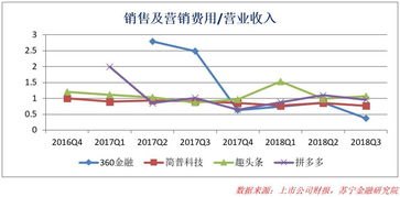 流量推广渠道，解锁增长的关键流量推广渠道有哪些