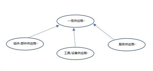 敢探号一级供应商代码，保障供应链稳定与质量的关键