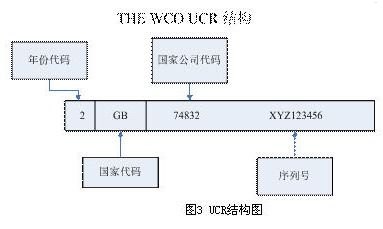 敢探号一级供应商代码，保障供应链稳定与质量的关键