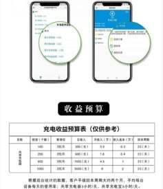 号卡分销源码，如何选择、开发与运营号卡分销源码对接敢探号