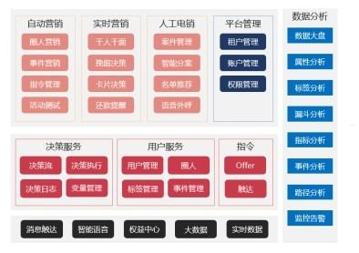 号卡分销管理系统，提升效率与精准营销的利器号卡分销管理系统源码