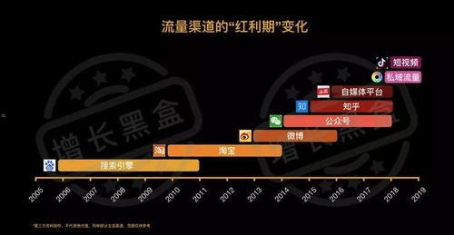 流量渠道推广，解锁增长的关键流量渠道推广方案