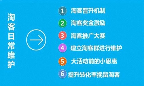 流量推广的有效策略与方法流量推广怎么做才能赚钱