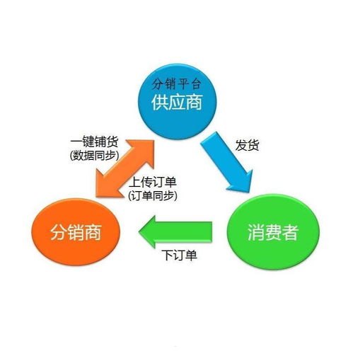 通讯卡分销，连接世界的桥梁电话卡分销