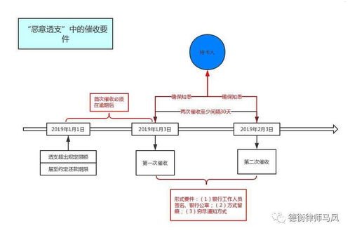 号卡分销是否合法？深入探讨号卡分销的法律问题号卡分销违法吗怎么举报