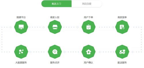 号卡极团分销系统源码，创新的分销模式与技术支持