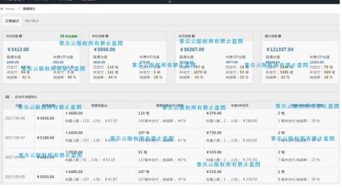 172 号卡分销，套路满满，需谨慎对待172号卡分销是套路吗