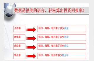 网络推广流量的奥秘网络推广流量技巧