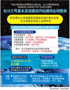 百号号卡系统代理，开创通信行业新纪元号百商务电子有限公司授权代扣