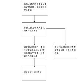 开启流量卡代理业务的指南如何申请流量卡代理业务流程