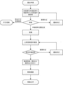 开启流量卡代理业务的指南如何申请流量卡代理业务流程