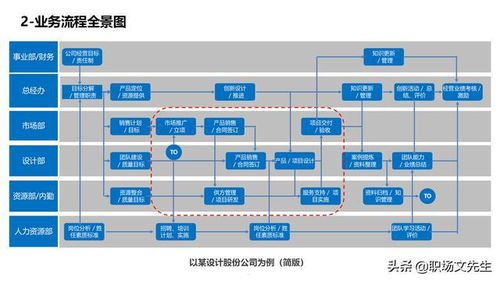 探索百号号卡分销系统，高效便捷的通信工具管理之道百号号卡分销系统怎么样