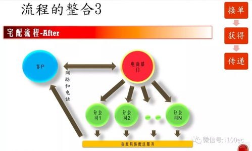 卡号分销系统，创新商业模式与未来发展趋势卡号分销系统搭建