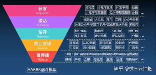 176 号卡分销系统，创新的商业模式与广阔的发展前景176号卡分销系统怎么用