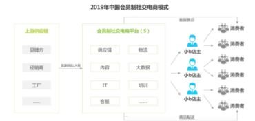 176 号卡分销系统，创新的商业模式与广阔的发展前景176号卡分销系统怎么用