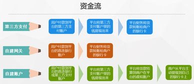 探索联通号卡分销系统的创新与优势联通号卡分销系统官网