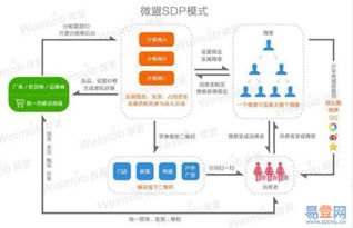 靓号分销系统，创新的营销工具与商机靓号分销系统官网