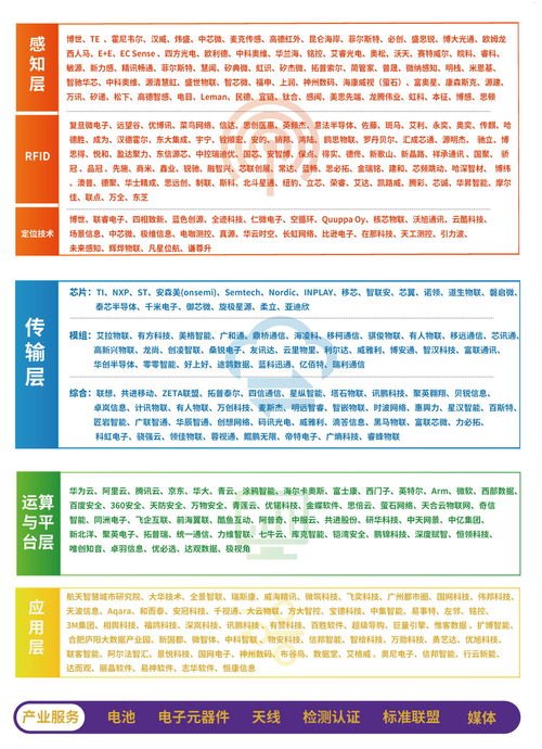 物联卡代理加盟，开启物联网时代的商机物联卡代理加盟平台