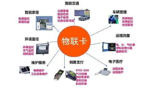 物联卡代理批发，开启智能连接新时代物联卡代理批发多少钱