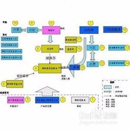 敢探号供应商一级代码，探索创新的密码敢探号订单管理与分销系统