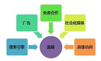 流量网站推广的有效策略与方法流量网站推广怎么做