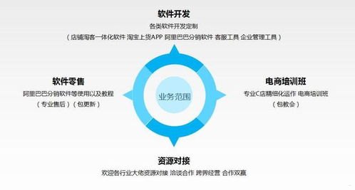 52 号卡分销，探索新型商业模式52号卡分销平台