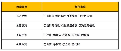 流量推广的产品有哪些流量推广的产品有哪些类型